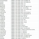 다담에스한의원 이미지