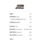 명랑차