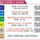 대구 이시아폴리스 상가분양/임대 이미지