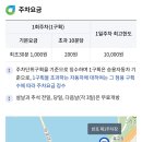 6/15(일) 반포한강공원 트레킹 이미지