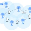 미래환경기술 주식회사 이미지
