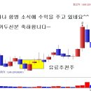 [3월 8일 단타의神] 준비된 놈만 튀어 나가는 법~!☜ 클릭 이미지