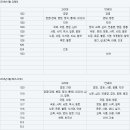 2015년 문과 고연서성한중경외시 최초합 입시 결과 이미지