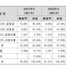 (주)엘에스에너지 이미지