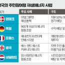 나온 태양광발전소 이미지