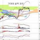 포스코 ICT(022100) - 성장성과 실적 이미지