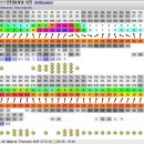 7월 4일 11:00 현재 주말 기상정보 이미지