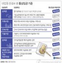 상여금 통상임금 대법원 판결, 통상임금 범위 및 임금 변화 이미지