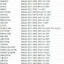 만수여관 이미지