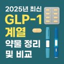 (주)노보딕스 | 🍽️ 주사제 NO! 먹는 비만약 시대 온다 – 일주일에 한 번 먹는 '경구형 GLP-1 치료제' 등장