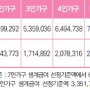 울산연세병원 이미지