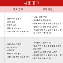 [재벌투자연구소] 애널리스트(주식전문가)/업계최고연봉/신입/경력 채용 이미지