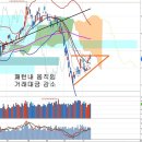 균형을 맞춰가는 코스피 지수, 위안화 국제화가 대형 호재인 이유 이미지