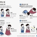 “절할때 男왼손, 女오른손 위로 가도록 포개야” 이미지