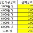 투썸플레이스 | 세븐일레븐 30% 할인 바코드 이미지