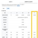 2025-2026 스포츠 안전공제 가입의 건 (11/30까지 신청 및 입금) 이미지