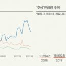 욜로유통