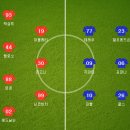 [세리에 A] 2016년 11월 06일 제노아 CFC vs 우디네세 칼초 이미지