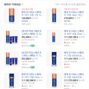불가리 호텔 도쿄 - 수영장, 사우나, 스파 후기.
