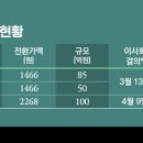 이지바이오텍 이미지