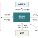 리츠컴퍼니