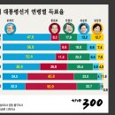 리죄명을 지지하는 사람들 이미지