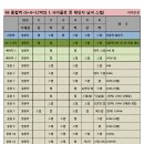 통합리듬댄스 Daum카페