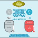 엔씨엠(NCM) | 당신의 소중한 엉덩이를 위해 방수 비데 하나 추천합니다