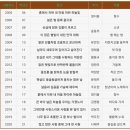 파트너 문구 이미지