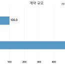 남화토건(주) 이미지