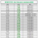 엠디에프