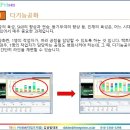 제7장 – PULL생산 · PUSH생산에 관련된 용어 이미지