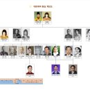 김수덕 | 대한제국가계도