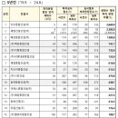 ㈜지우건설 이미지