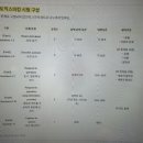 토익스피킹 무료 자료 pdf, 130점 150점 차이, 한 달 독학으로 IH 달성하기