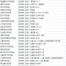 김천우리들치과의원 네이버블로그