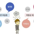 계절성 우울증 및 정보 원인 극복방법 이미지