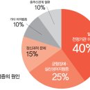 걱정 안해도되는 어지럼증과 빨리 병원가야하는 어지럼증 체크및 명의_이석증, 전정신경염, 메니에르병, 뇌경색, 기립성저혈압, 전정재활운동 이미지