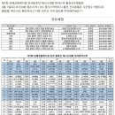 어메이징 테니스 김해점