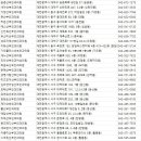 류진희산부인과