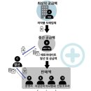 이모유통