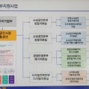 비즈벤처컨설팅주