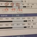 평촌수약국 이미지