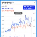 사하구-31 이미지