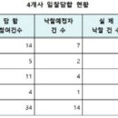 해솔전력공사