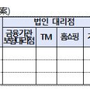 정착지원금 과다 지급 경쟁 등으로 인한 보험계약 부당승환 우려[소비자 유의사항 및 대응 요령] 이미지