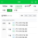 우만 주공아파트 이미지