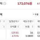 아 엔비디아 125달러 근처에서 횡보할때 팔았는데 날라가네ㅠㅠ 이미지