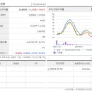 산업로92번길 이미지