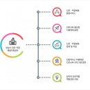 휴먼프로젝트 이미지